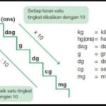 1 Kg Berapa ml? Penjelasan Lengkap Cara Mengubah Kilogram ke Mililiter dengan Mudah